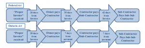 Prompt Payment Process Graphic
