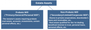 Chart for Estate Plan blog