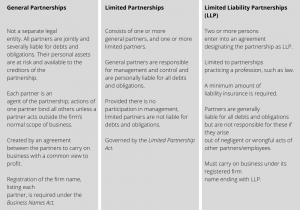 Business entities table