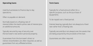 Obtaining Financing in Canada Table